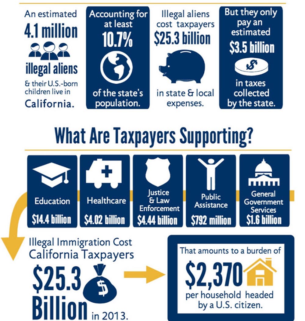 CAlifornia Illegals fiscal burden2