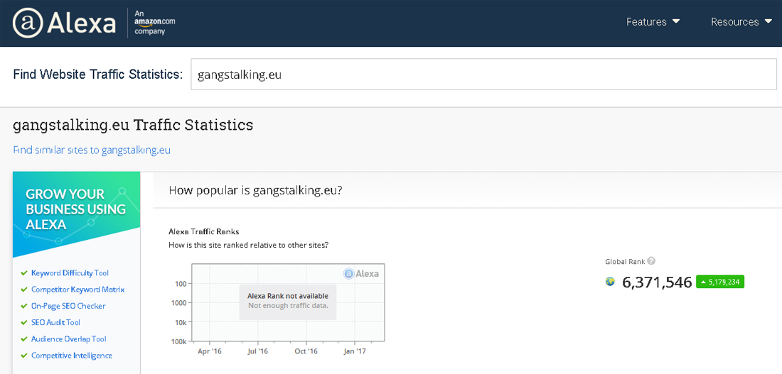 GangstalkingEU Alexa traffic ranking on Feb 27 2017