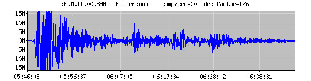 Japan 9.1 earthquake on March 11 2011