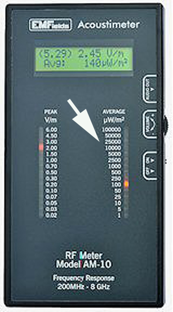 Acoustimeter AM-10