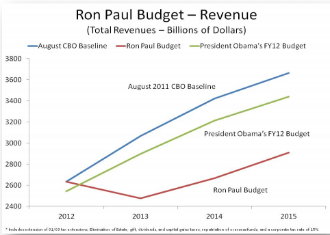 Ron Paul Groph B