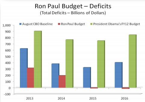 Ron Paul Graph C