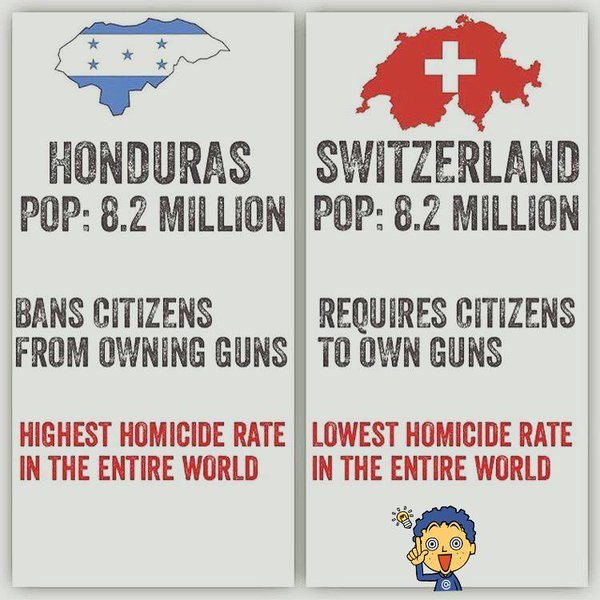 Honduras Switzerland