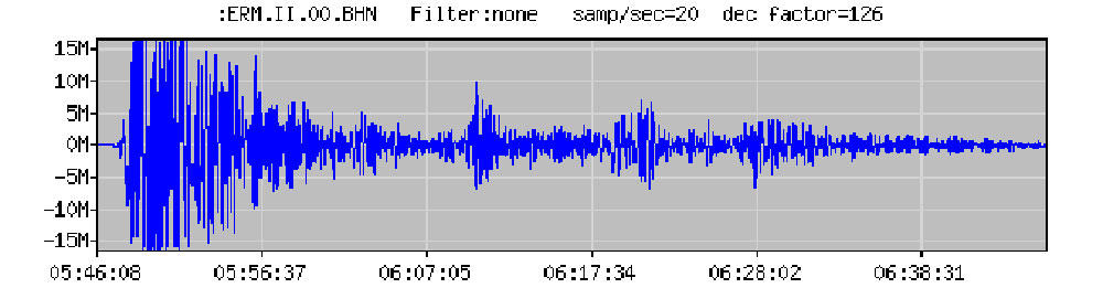 Japan March 11 2011 seismogram