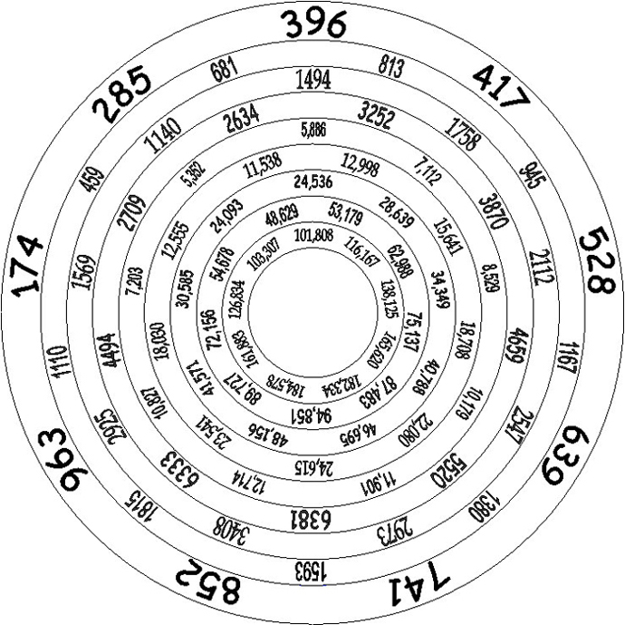 Solfeggio Chart 2